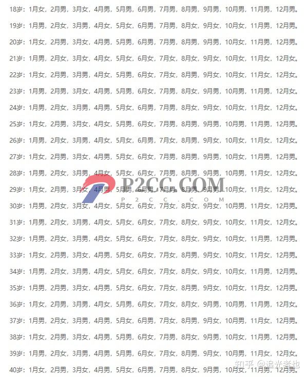 2022生男生女清宮圖表來(lái)了,算算你懷的是不是男孩(圖2)